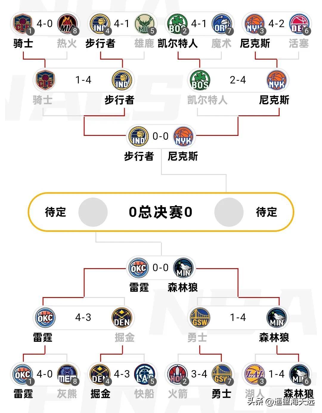 NBA季后赛赛程吃紧，马德里竞技冲刺阶段伤情更新，目标明确，轮换策略成焦点的简单介绍
